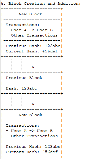 Prevention of Double-Spending example part 2