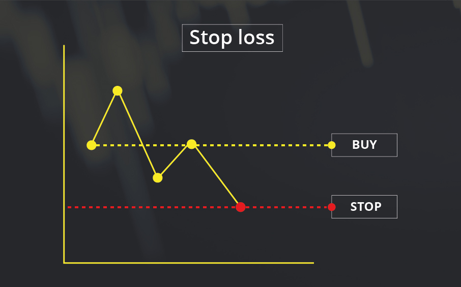 Stop-Loss Order