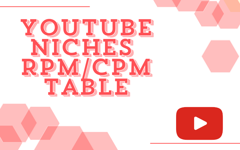 Read more about the article YouTube Niches and their CPM, RPM Table